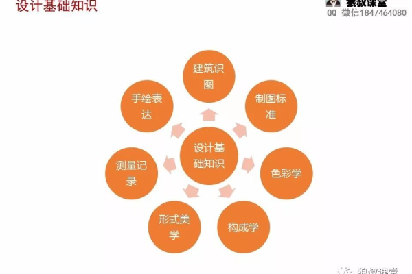 室内设计学习路径，必备技能与知识全解析？