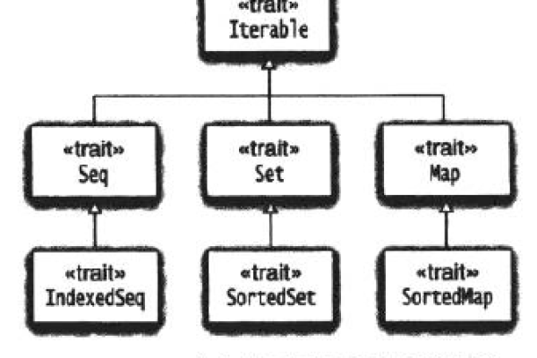 scala主要是做什么的