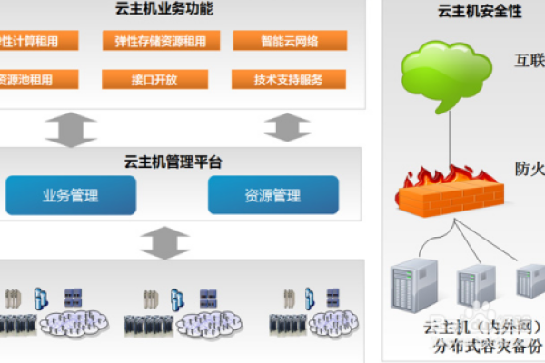 云主机：中国更好的选择 (云主机 中国更好)