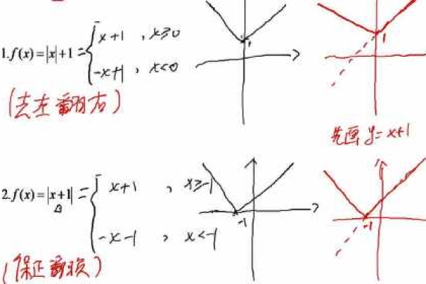 什么是绝对值函数？