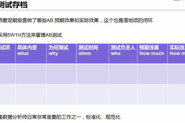 什么是ab测试  第1张