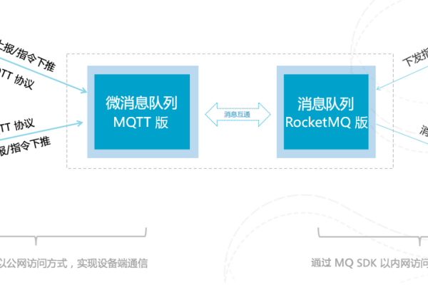 mqtt是应用层协议吗