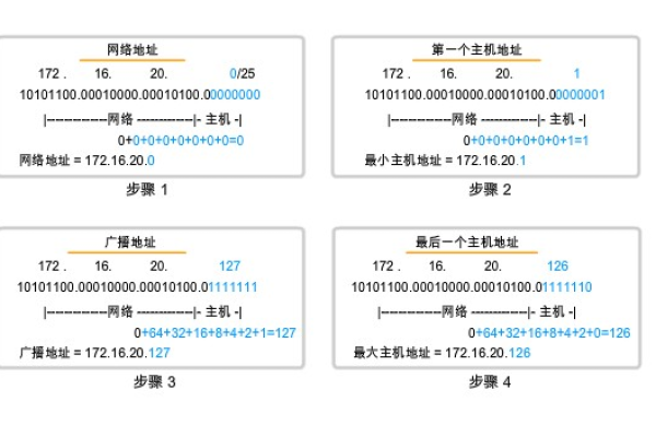 网络地址,主机地址  第1张