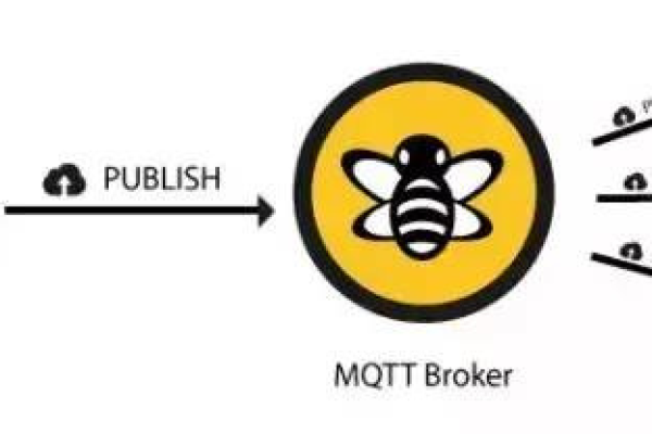 mqtt是否能传输音视频文件