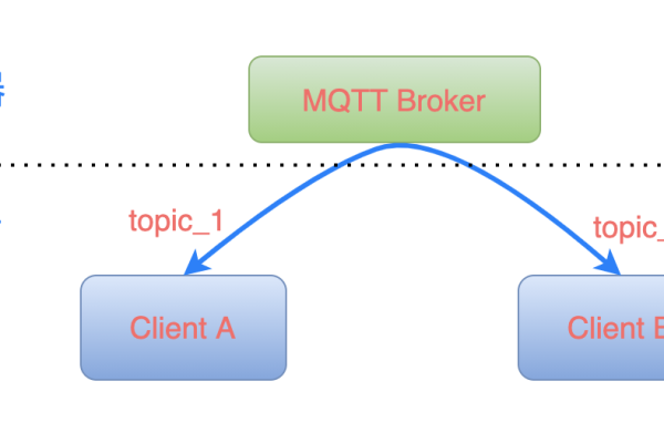 mqtt是长连接还是短链接