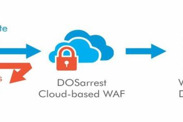 SQL注入破绽，它对网络安全构成了哪些潜在威胁？