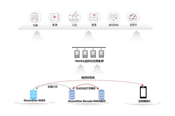 了解VPS虚拟化，高效利用资源 (vps虚拟化)