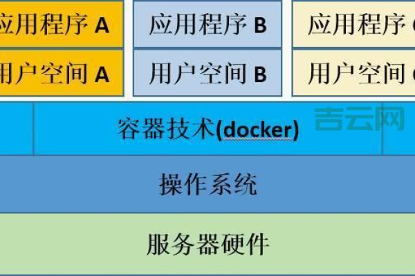 Java 开源虚拟主机管理系统简介 (java 开源 虚拟主机管理系统)