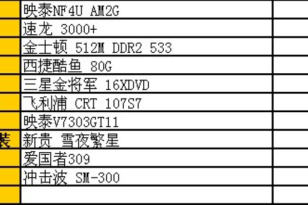 「畅行无阻，出色性能」—一探免备案主机的出名之路 (出名的免备案主机)