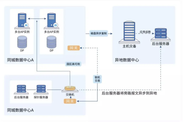 服务器搭建的重要性：保障数据安全与快速访问 (为什么要服务器搭建)