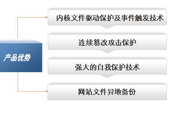 网页防改动技术的最新进展是什么？