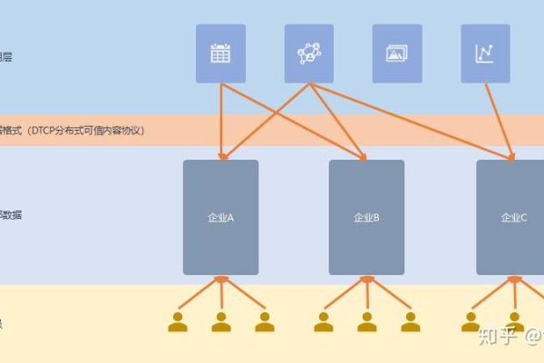 企业服务器软件在业务运营中扮演什么角色？