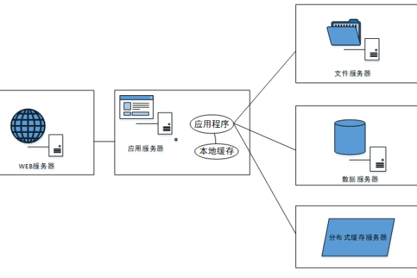 打造高效便捷的Web文件共享服务器，让文件传输变得轻松自如 (web文件共享服务器)