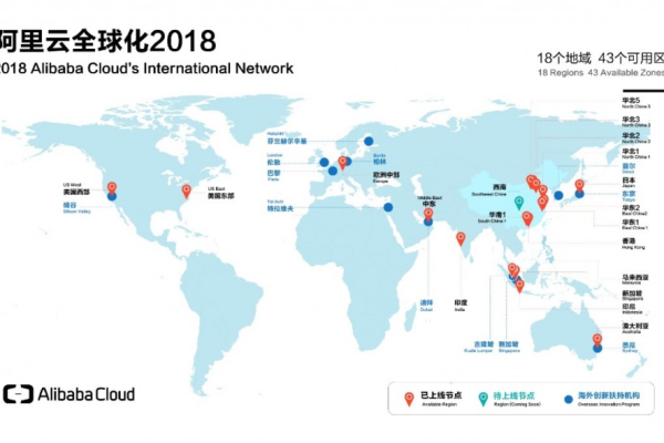 阿里云布局海外市场，助力国外域名注册管理 (国外域名 阿里云)