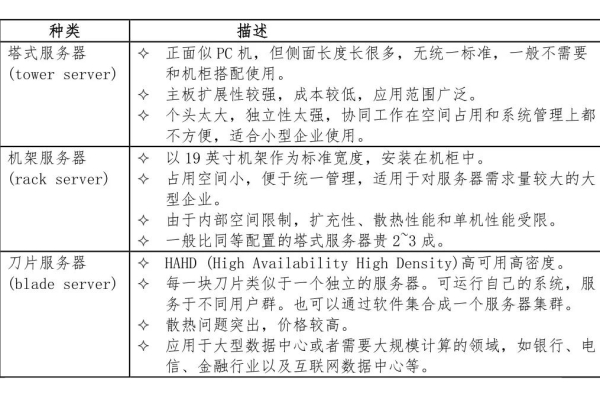 服务器有哪些常见的专业术语呢  第1张