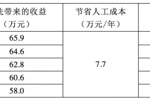 「外国免费VPS，让你无忧节省云计算成本」 (国外 免费 vps)