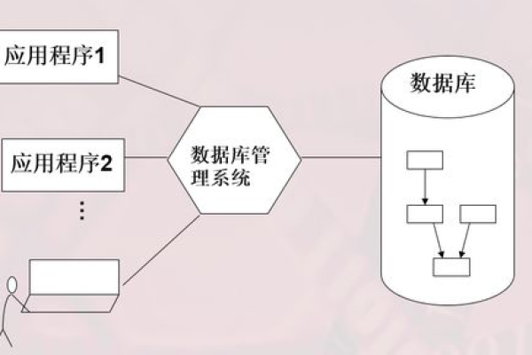 如何通过培训有效掌握内存数据库技术？  第1张