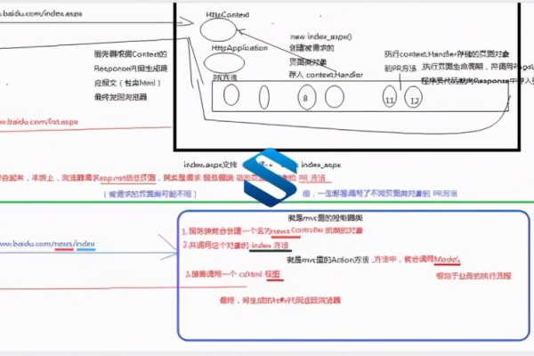 DotNet，探索.NET框架在现代软件开发中的应用与优势