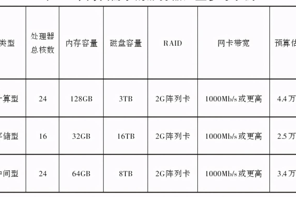 存储服务器选型