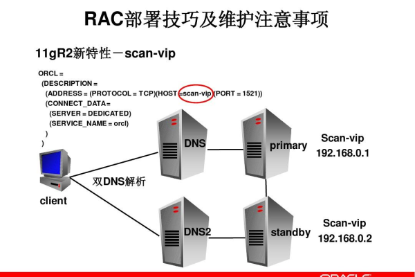 探索Oracle RAC时间服务器的使用和优势 (oracle rac时间服务器)