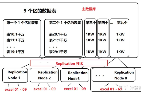 云数据库 RDS for MySQL 是否对单表尺寸有限制，特别是对于拥有10亿条记录的单表？