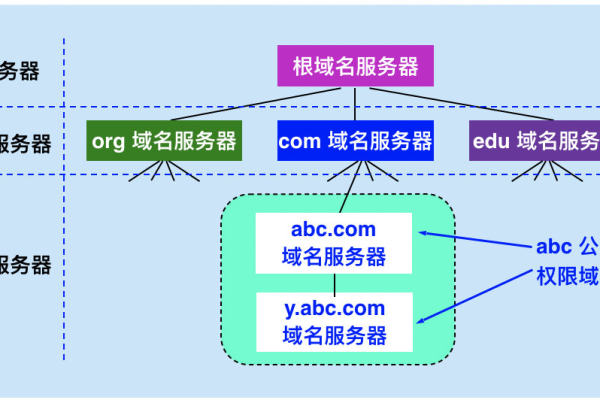 怎么查域名服务器地址