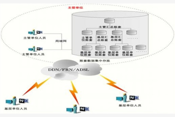 优化企业数据存储——应用用友数据服务器配置 (应用数据服务器配置 用友)