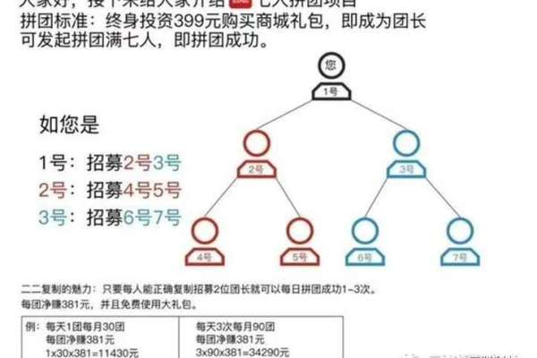 拼团代理怎么加入团队  第1张