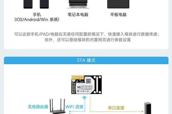 wifi模块连接服务器  第1张