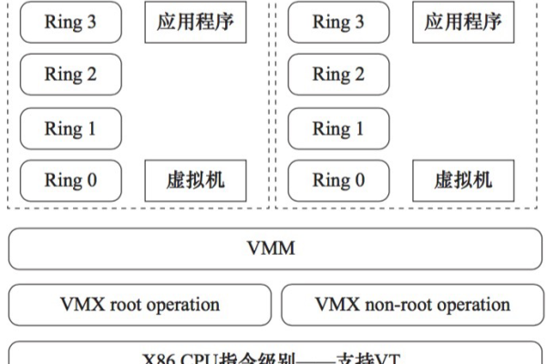 「玩转KVMVPS，轻松挂机游戏」 (kvmvps挂机游戏)