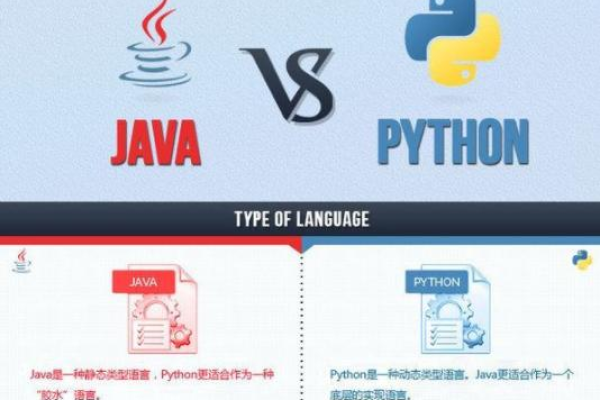 Java爬虫和Python爬虫区别