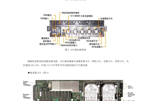 刀片服务器主要用在什么地方  第1张