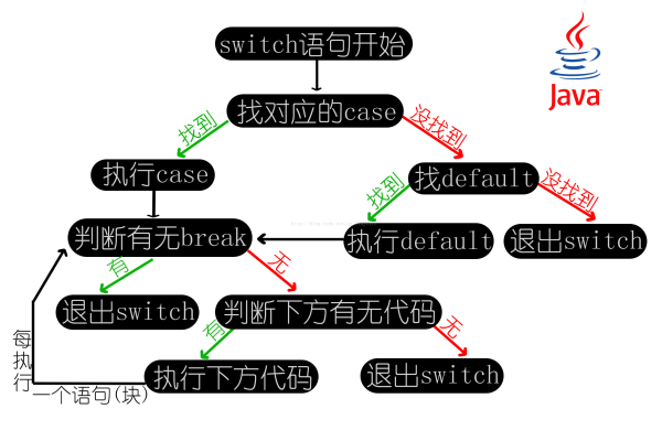 Java代码执行顺序  第1张