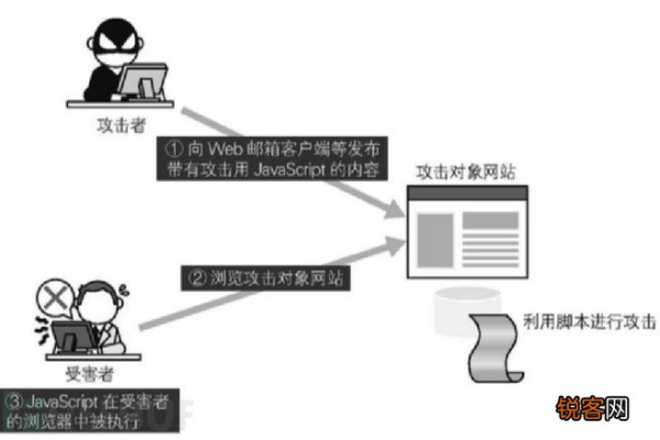 文件上传破绽产生的原因  第1张