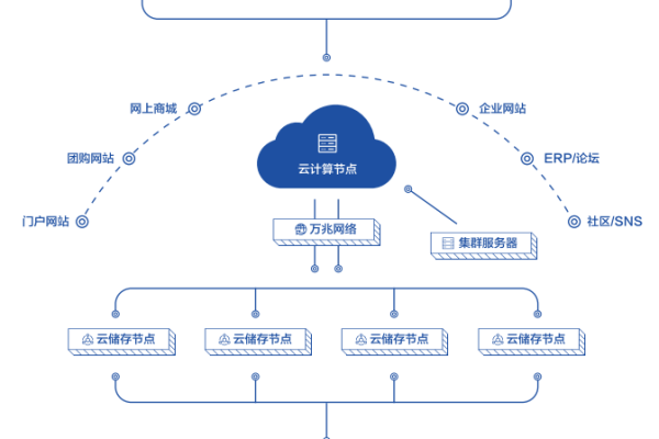 探寻云服务器入口的捷径与工具 (云服务器入口)