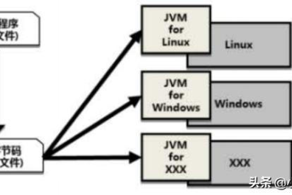 初学Java是用什么编译器