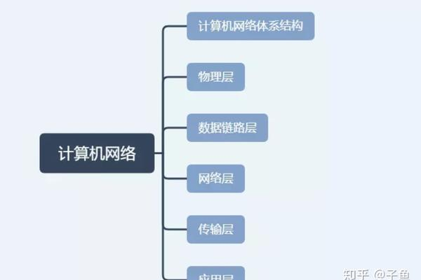 计算机网络的主要目标是什么