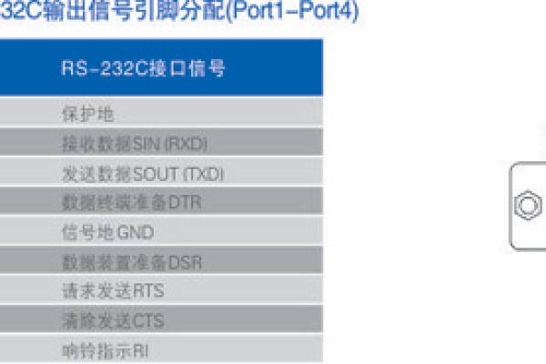 sp接口和串口的区别  第1张