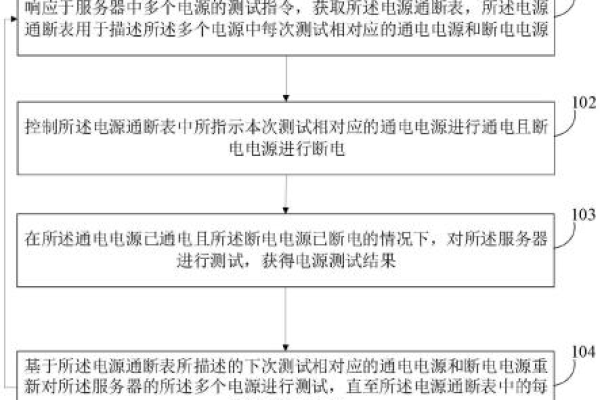 服务器电源检测方法与注意事项简介 (服务器电源检测)