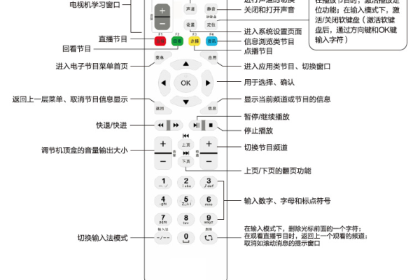 如何设置中兴智能机顶盒？联通中兴机顶盒设置方法详解