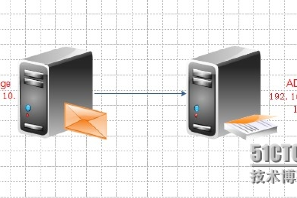 简单易懂，分步骤教你搭建exchange2023服务器 (exchange2023服务器搭建)