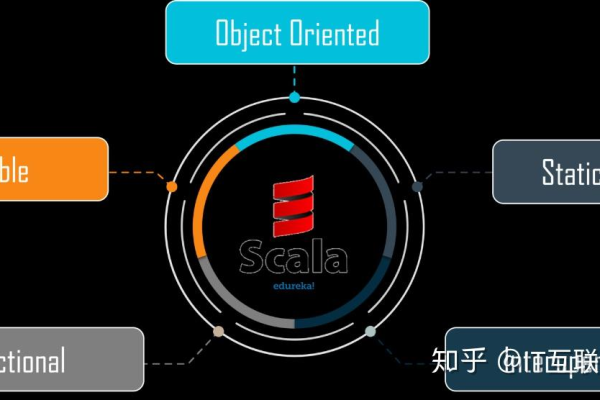 scala语言的基本特性