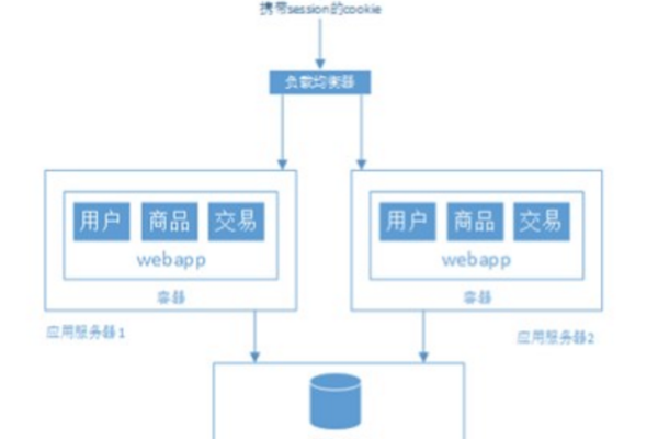 网站服务器构架图：简化你的网络架构 (网站服务器构架图)