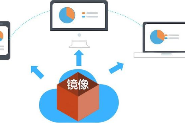 服务器镜像数据的重要性与应用 (服务器镜像数据)