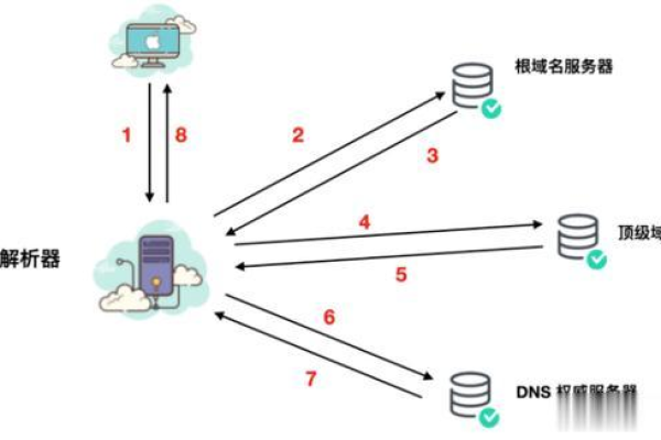 深入解析：DNS服务器工作原理详解 (dns服务器原理介绍)