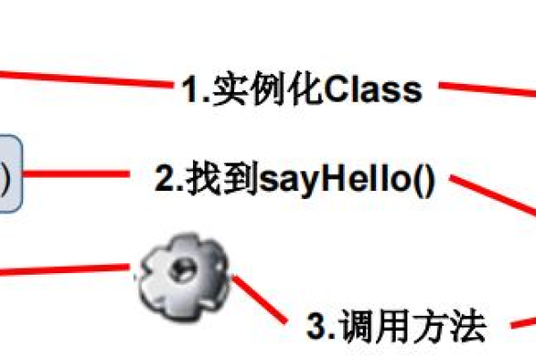 java反射机制原理详解