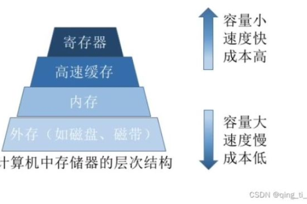 物理内存是什么？它在计算机中扮演什么角色？