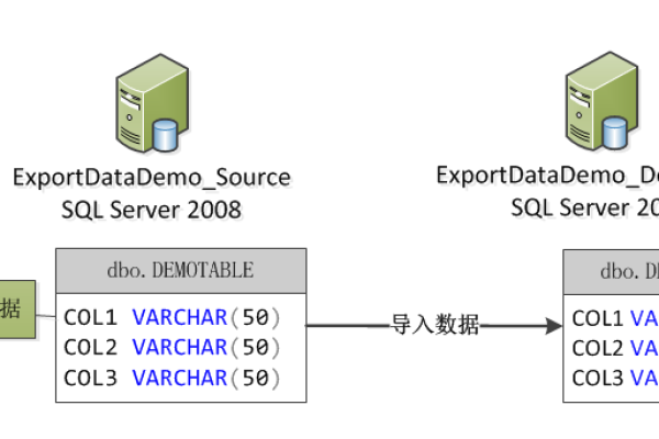 将外部sql文件导入sql  第1张