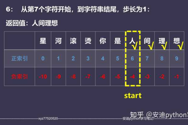 编程中冒号怎么写入数字