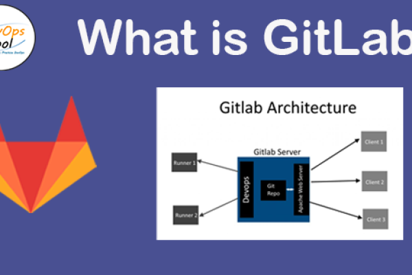 云服务器部署gitlab  第1张